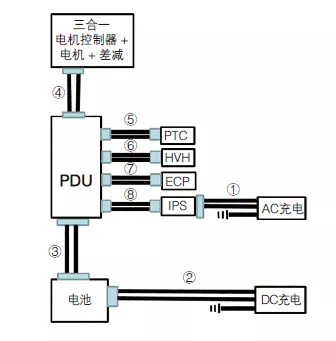 高壓線束